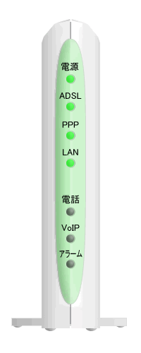 図:正常時のランプ状態