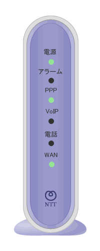 図:正常時のランプ状態