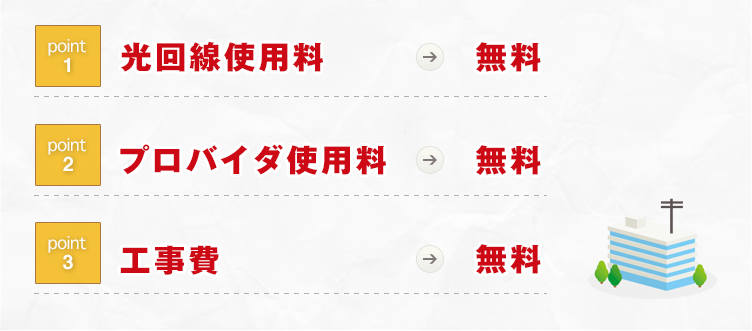 光回線使用料無料・プロバイダ使用料無料・工事費無料