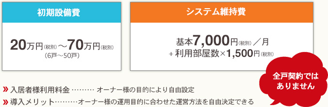 入居者様利用料金 ……… オーナー様の目的により自由設定導入メリット………オーナー様の運用目的に合わせた運営方法を自由決定できる